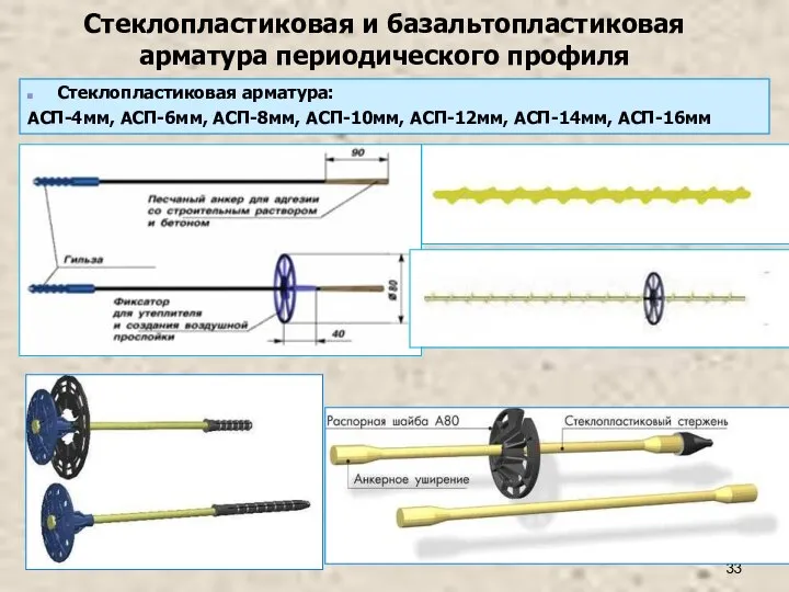 Стеклопластиковая и базальтопластиковая арматура периодического профиля Стеклопластиковая арматура: АСП-4мм, АСП-6мм, АСП-8мм, АСП-10мм, АСП-12мм, АСП-14мм, АСП-16мм