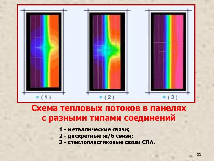 Схема тепловых потоков в панелях с разными типами соединений 1 -