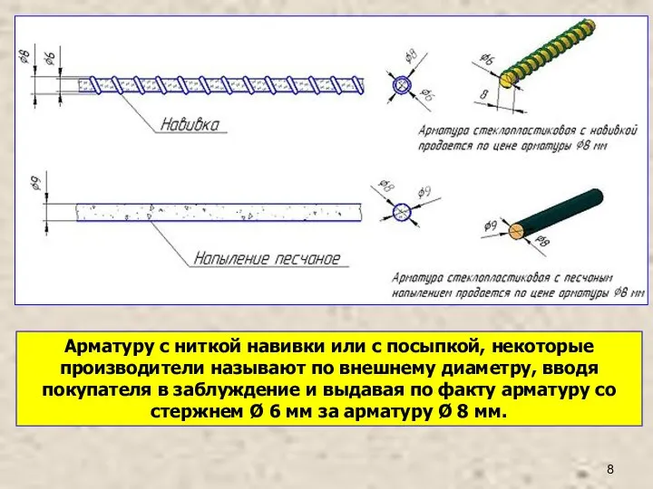 Арматуру с ниткой навивки или с посыпкой, некоторые производители называют по