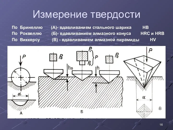 Измерение твердости По Бринеллю (А)- вдавливанием стального шарика HB По Роквеллю