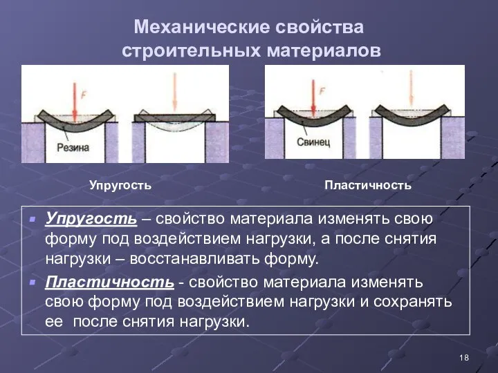 Механические свойства строительных материалов Упругость – свойство материала изменять свою форму