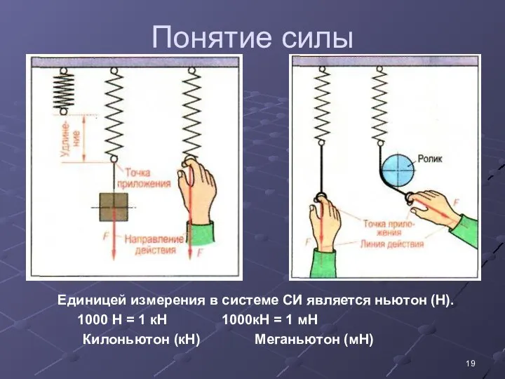 Понятие силы Единицей измерения в системе СИ является ньютон (Н). 1000