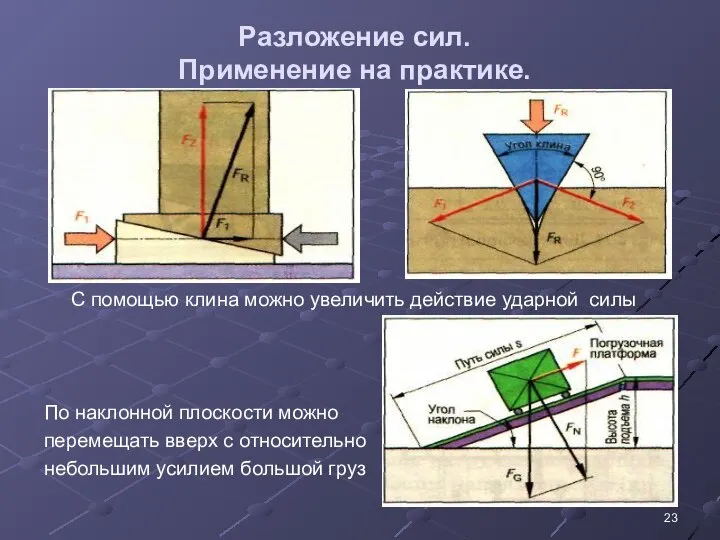 Разложение сил. Применение на практике. С помощью клина можно увеличить действие