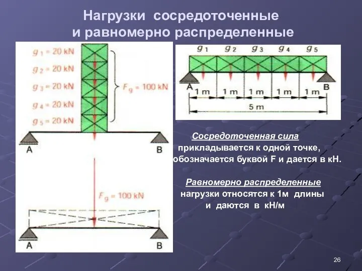 Нагрузки сосредоточенные и равномерно распределенные Сосредоточенная сила прикладывается к одной точке,