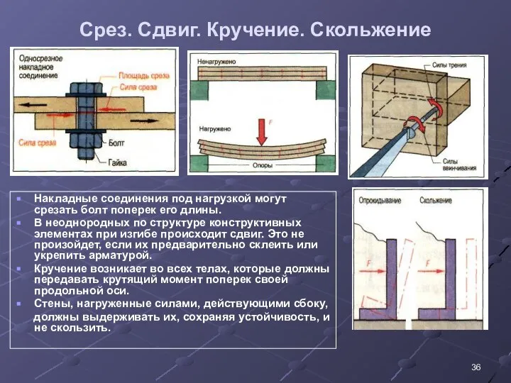 Срез. Сдвиг. Кручение. Скольжение Накладные соединения под нагрузкой могут срезать болт