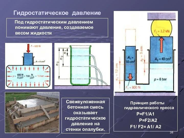 Гидростатическое давление Под гидростатическим давлением понимают давление, создаваемое весом жидкости Принцип