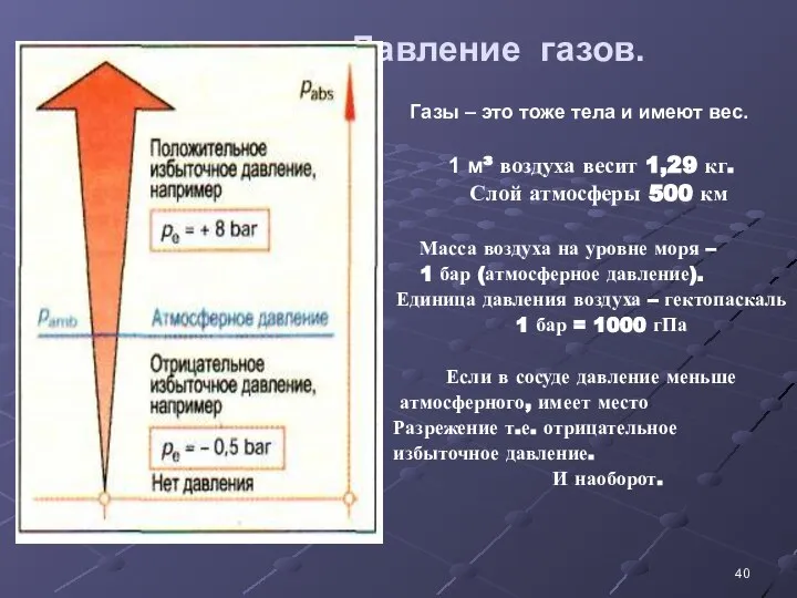 Давление газов. Газы – это тоже тела и имеют вес. 1