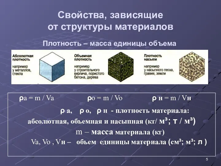 Свойства, зависящие от структуры материалов ρa = m / Va ρo