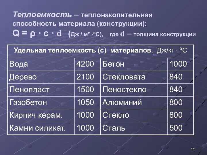 Теплоемкость – теплонакопительная способность материала (конструкции): Q = ρ · с