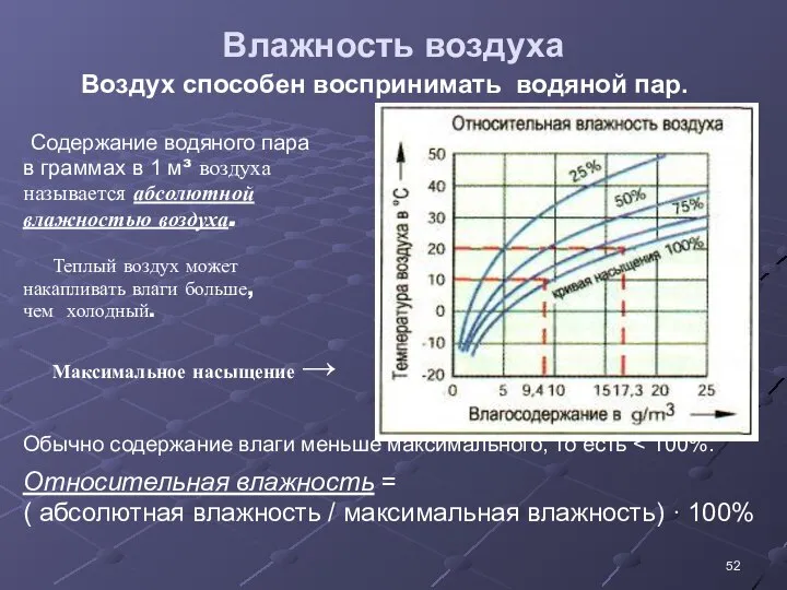 Влажность воздуха Воздух способен воспринимать водяной пар. Содержание водяного пара в