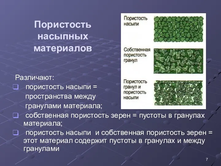 Пористость насыпных материалов Различают: пористость насыпи = пространства между гранулами материала;