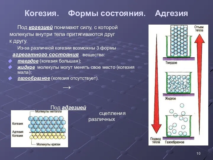 Когезия. Формы состояния. Адгезия Под когезией понимают силу, с которой молекулы