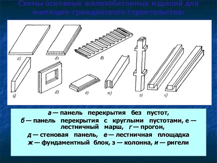 Схемы основных железобетонных изделий для жилищно-гражданского строительства: а — панель перекрытия