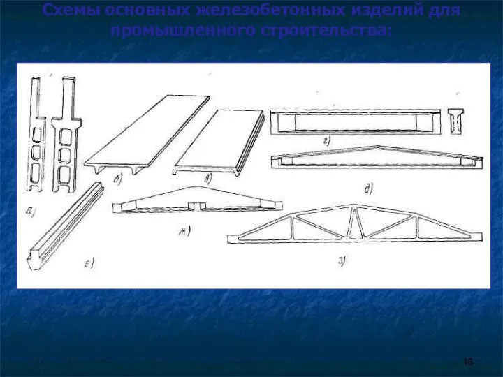 Схемы основных железобетонных изделий для промышленного строительства: