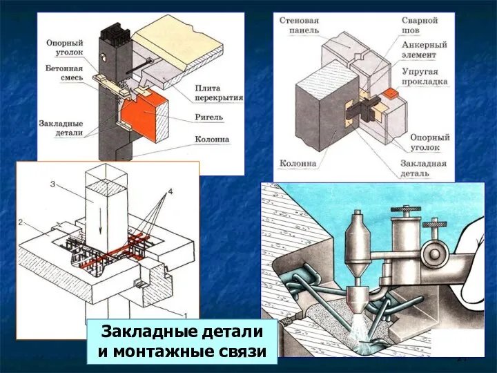 Закладные детали и монтажные связи