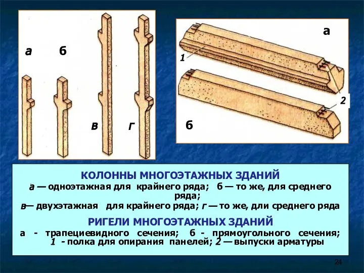 КОЛОННЫ МНОГОЭТАЖНЫХ ЗДАНИЙ а — одноэтажная для крайнего ряда; б —