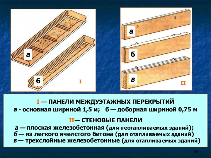 I — ПАНЕЛИ МЕЖДУЭТАЖНЫХ ПЕРЕКРЫТИЙ а - основная шириной 1,5 м;