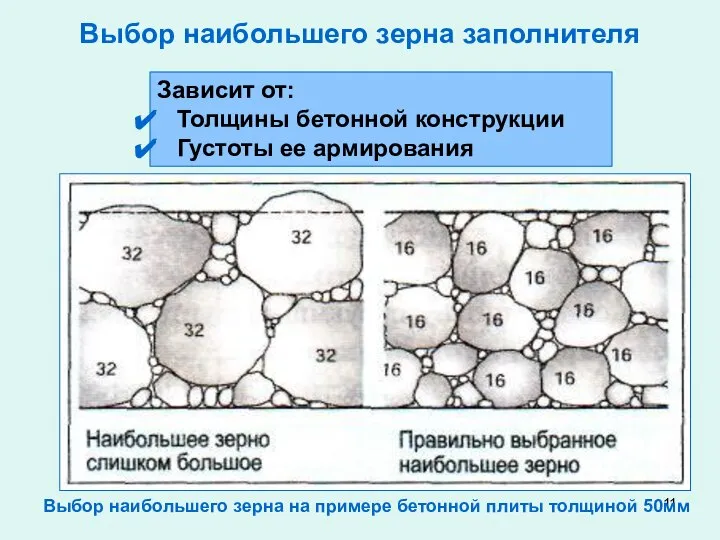 Выбор наибольшего зерна заполнителя Выбор наибольшего зерна на примере бетонной плиты