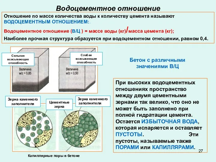 Бетон с различными значениями В/Ц Зерна каменного заполнителя Цементные зерна Сильная