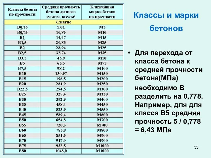 Классы и марки бетонов Для перехода от класса бетона к средней