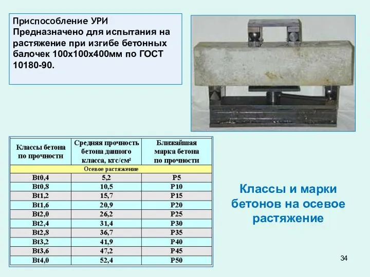 Классы и марки бетонов на осевое растяжение Приспособление УРИ Предназначено для