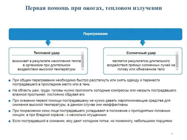 Первая помощь при ожогах, тепловом излучении