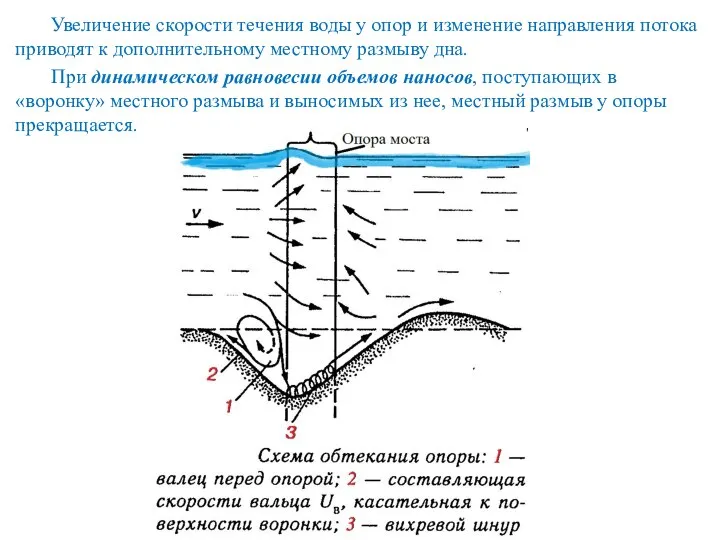 Увеличение скорости течения воды у опор и изменение направления потока приводят