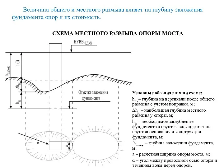 Величина общего и местного размыва влияет на глубину заложения фундамента опор