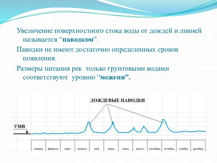 Увеличение поверхностного стока воды от дождей и ливней называется “паводком”. Паводки