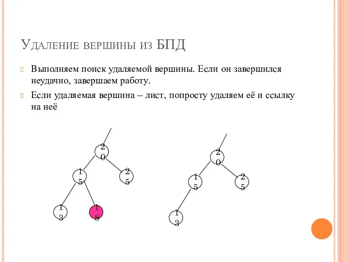 Удаление вершины из БПД Выполняем поиск удаляемой вершины. Если он завершился