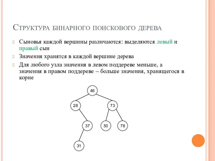 Структура бинарного поискового дерева Сыновья каждой вершины различаются: выделяются левый и