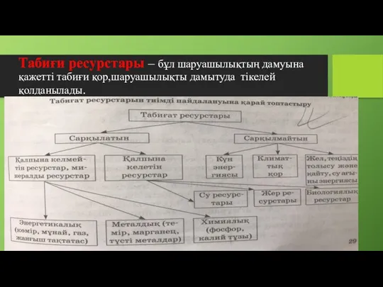 Табиғи ресурстары – бұл шаруашылықтың дамуына қажетті табиғи қор,шаруашылықты дамытуда тікелей қолданылады.