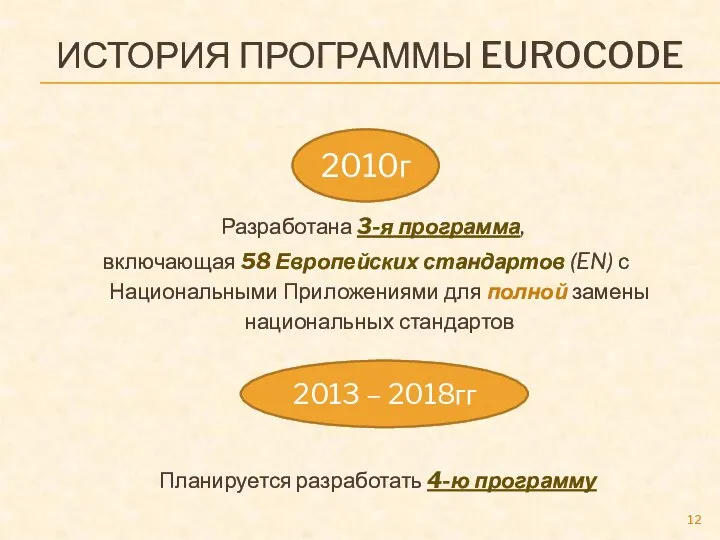 ИСТОРИЯ ПРОГРАММЫ EUROCODE Разработана 3-я программа, включающая 58 Европейских стандартов (EN)