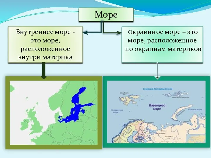 Море Окраинное море – это море, расположенное по окраинам материков Внутреннее