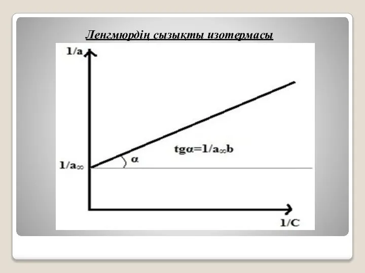 Ленгмюрдің сызықты изотермасы