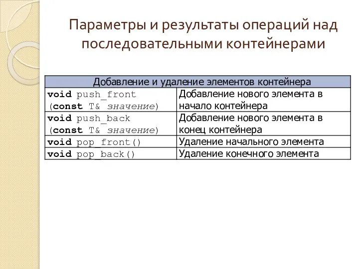 Параметры и результаты операций над последовательными контейнерами