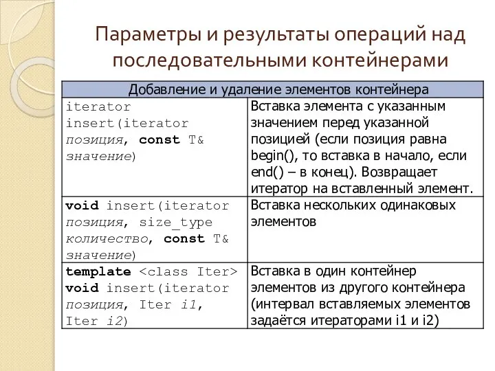 Параметры и результаты операций над последовательными контейнерами