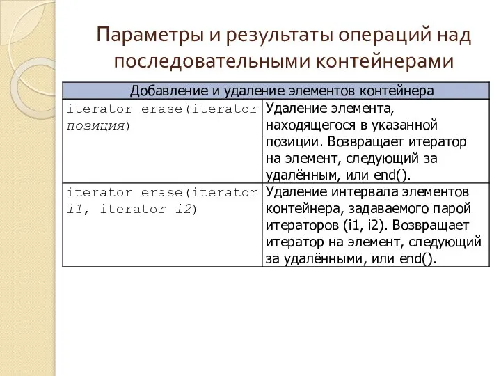 Параметры и результаты операций над последовательными контейнерами