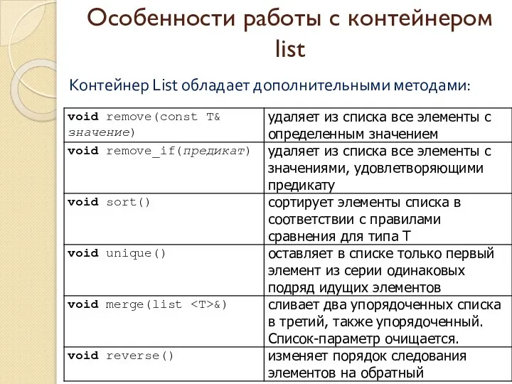 Особенности работы с контейнером list Контейнер List обладает дополнительными методами: