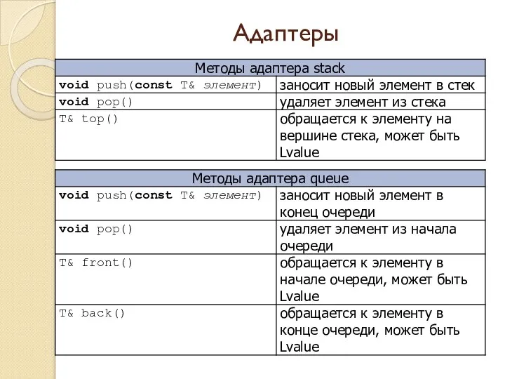 Адаптеры