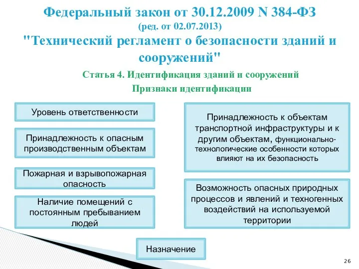 Статья 4. Идентификация зданий и сооружений Признаки идентификации Федеральный закон от
