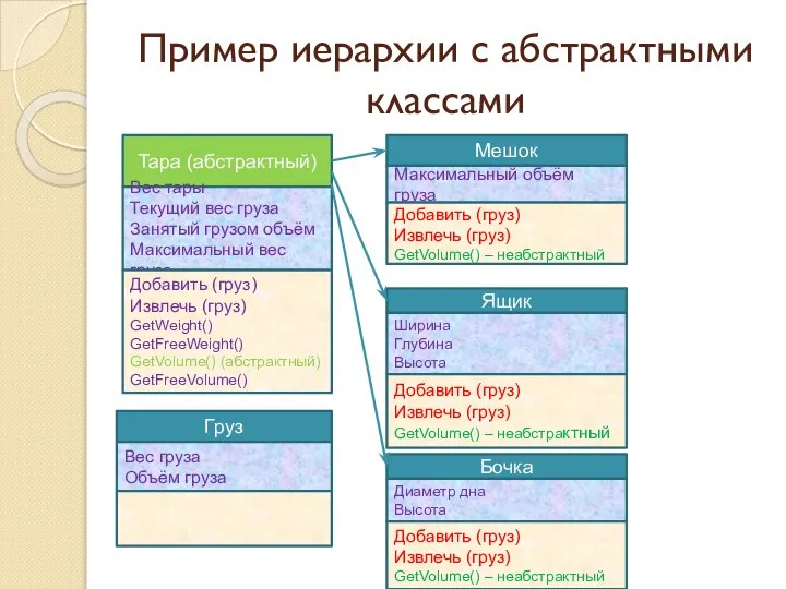 Пример иерархии с абстрактными классами