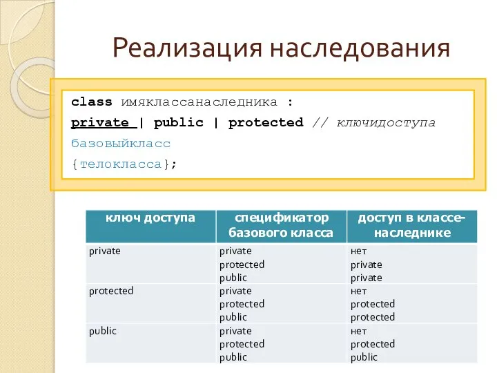 Реализация наследования class имяклассанаследника : private | public | protected // ключидоступа базовыйкласс {телокласса};
