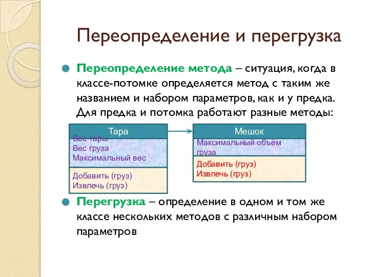 Переопределение и перегрузка Переопределение метода – ситуация, когда в классе-потомке определяется