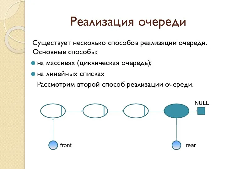 Реализация очереди Существует несколько способов реализации очереди. Основные способы: на массивах