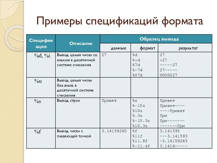 Примеры спецификаций формата