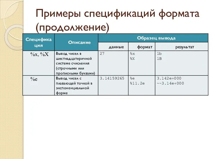 Примеры спецификаций формата (продолжение)