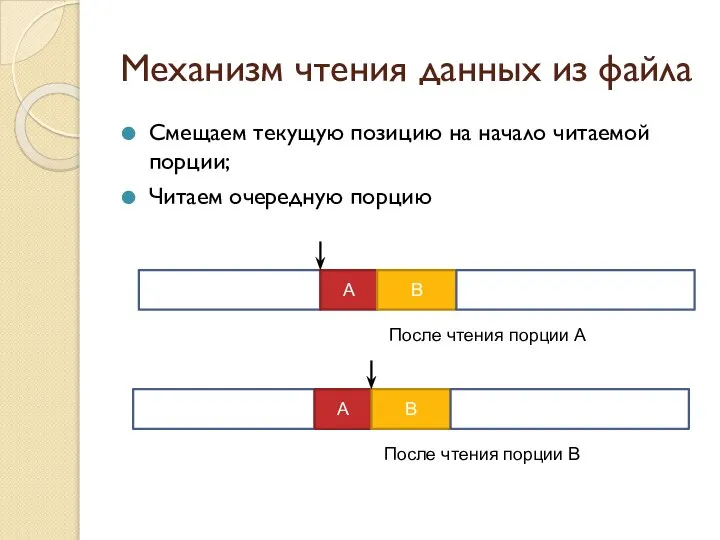 Механизм чтения данных из файла Смещаем текущую позицию на начало читаемой