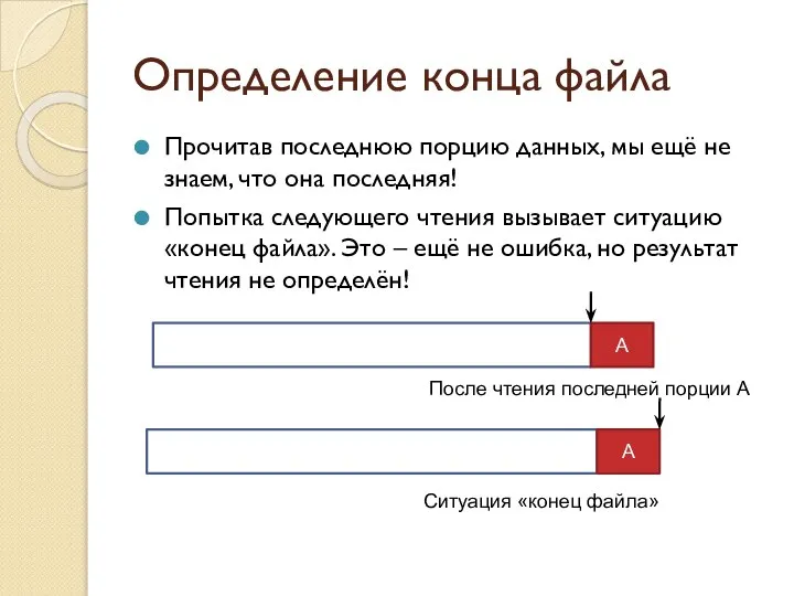 Определение конца файла Прочитав последнюю порцию данных, мы ещё не знаем,