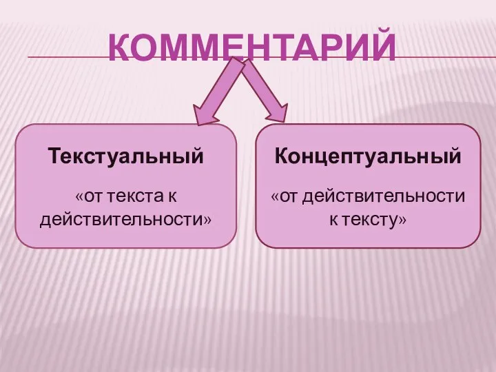 КОММЕНТАРИЙ Текстуальный «от текста к действительности» Концептуальный «от действительности к тексту»